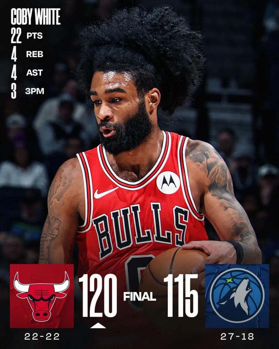 一个首轮签?本赛季的科比怀特,值不值?