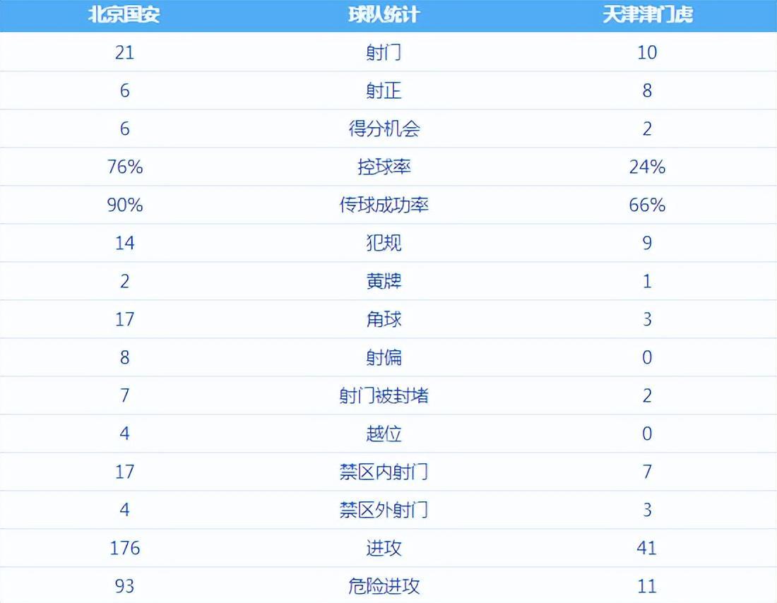 爱游戏游戏平台-看不懂！北京国安这么明显点球，为何VAR没有介入？